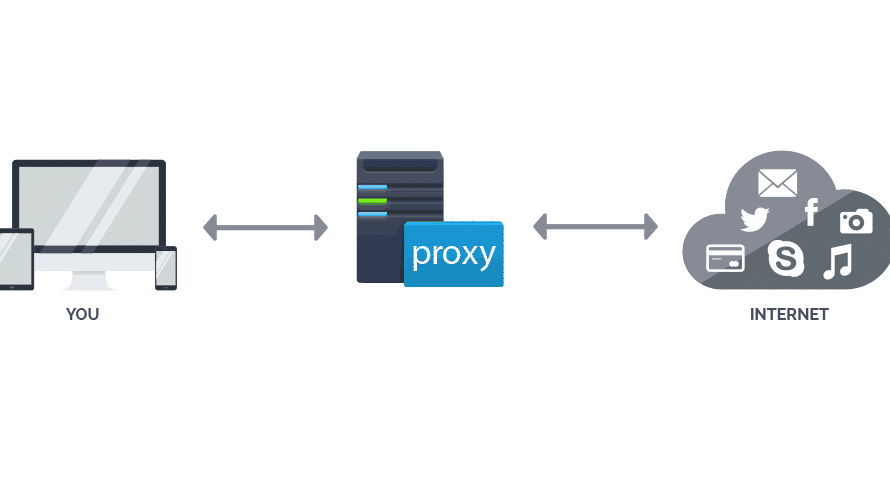 Squid Proxy là gì? Cách hoạt động, lợi ích và khi nào nên sử dụng