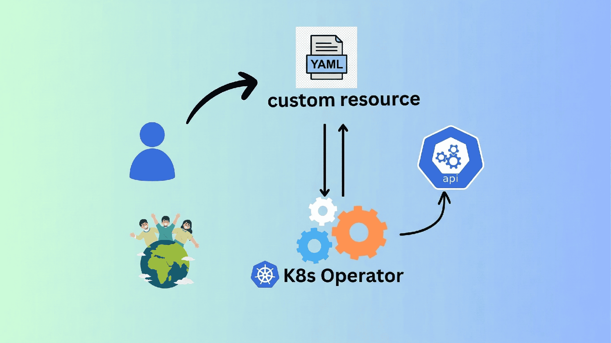 Top 10 Kubernetes Operator đáng cài đặt năm 2026