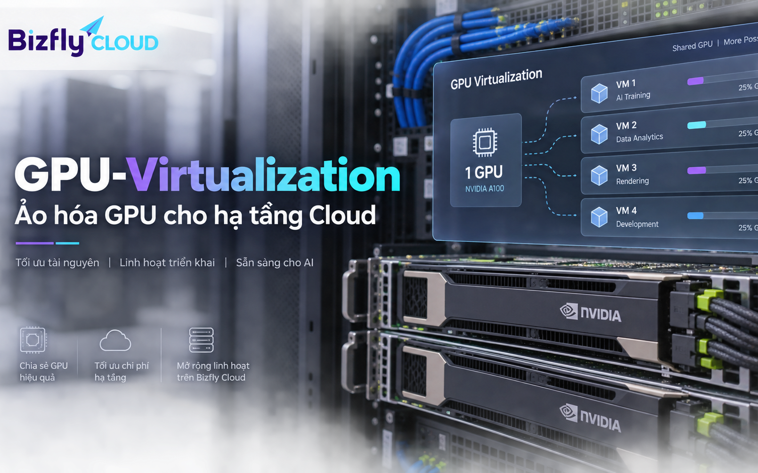 GPU-Virtualization là gì? Cách hoạt động & ứng dụng