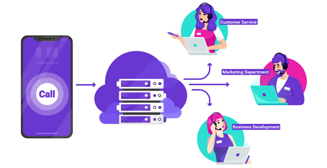 Cách giảm cuộc gọi nhỡ cho hotline chăm sóc khách hàng - Ảnh 2.
