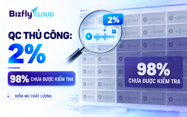 Chấm điểm cuộc gọi bằng AI: QC 100% cuộc gọi thay vì chỉ kiểm tra 2% - Ảnh 1.