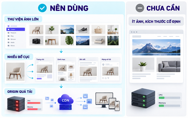 Image resizing on-the-fly là gì? Tăng tốc ảnh qua CDN - Ảnh 4.
