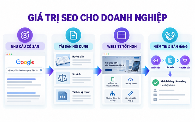 SEO là gì? Cách SEO hoạt động và lộ trình triển khai hiệu quả - Ảnh 3.