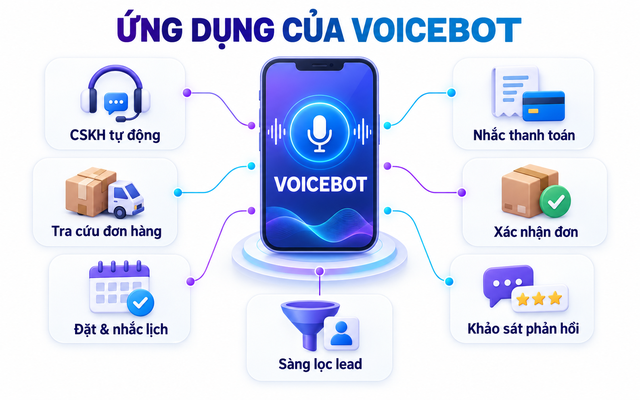Voicebot là gì? Cách hoạt động, lợi ích và ứng dụng thực tế - Ảnh 3.