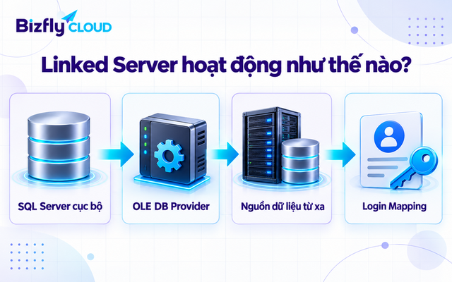 Linked Server là gì - Ảnh 1.