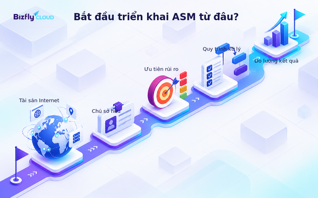 Attack Surface Management là gì? Cách quản lý bề mặt tấn công hiệu quả - Ảnh 3.