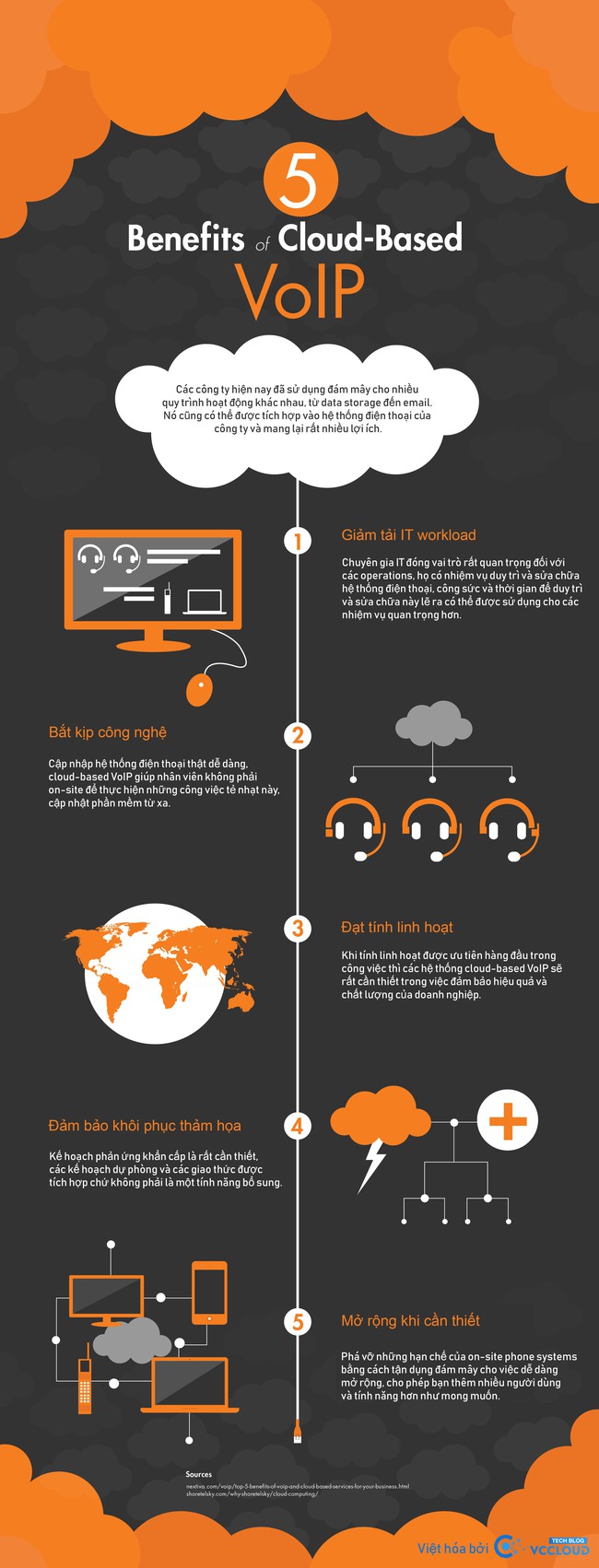 [Infographic] 5 lợi ích của Cloud-Based VoIP - Ảnh 1.