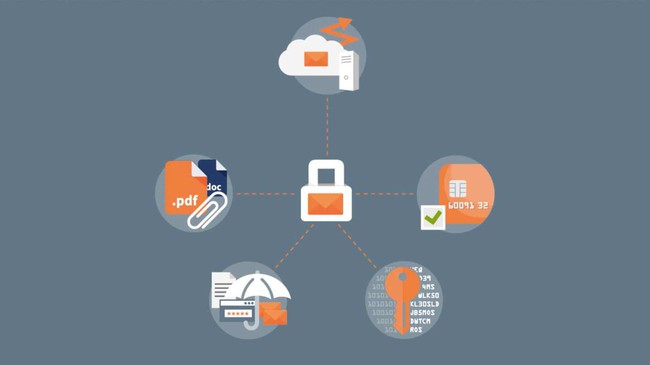 Bizfly Business Email - Nhà cung cấp email doanh nghiệp bảo mật hàng đầu tại Việt Nam - Ảnh 2.