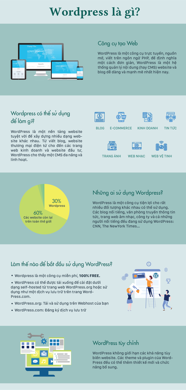 Wordpress là gì? Tìm hiểu về công cụ quản lý website được sử dụng phổ biến nhất hiện nay - Ảnh 1.