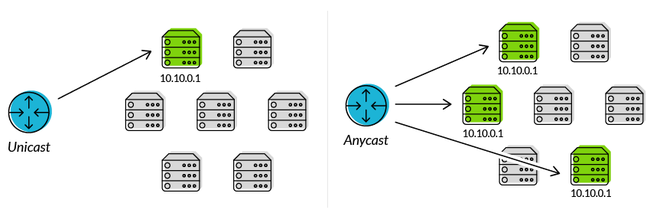 DNS Anycast là gì? Anycast giúp truyền tải nội dung tới người dùng nhanh hơn như thế nào? - Ảnh 1.