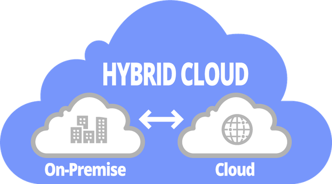 MultiCloud vs Hybrid Cloud có gì khác nhau? Phân biệt như thế nào? - Ảnh 1.