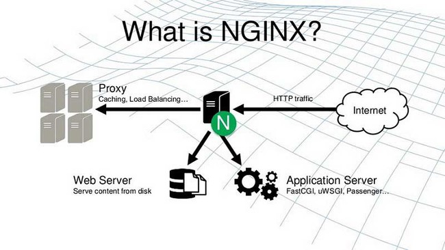 NGINX vs. Apache   - Ảnh 1.