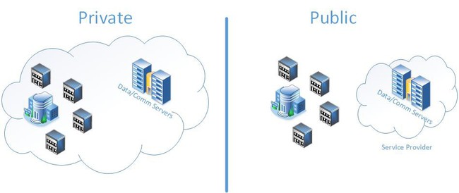 Cloud server là gì mà lại được cả thế giới tin dùng và săn đón - Ảnh 1.
