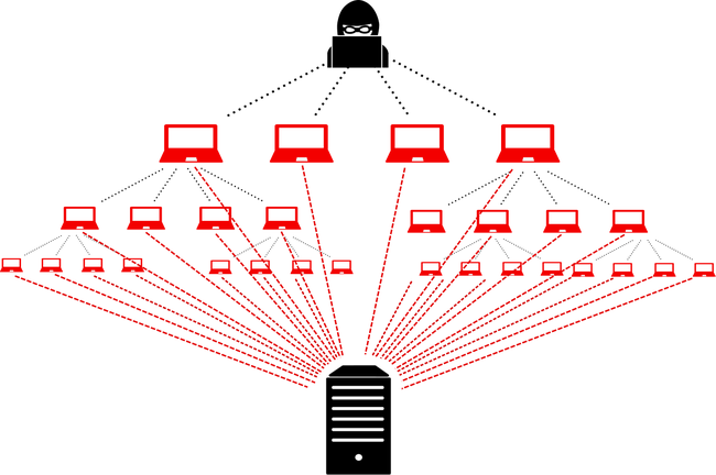 Tấn công DDoS - kẻ hủy diệt thầm lặng và cách để doanh nghiệp vượt qua - Ảnh 1.