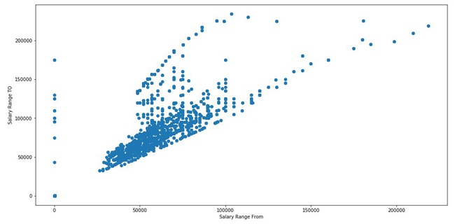 Thực hư chuyện công cụ miễn phí python anaconda đem lại thu nhập hàng trăm ngàn USD/ năm cho các data scientist - Ảnh 10.