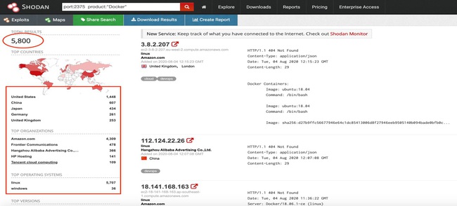 Sử dụng Shodan để tìm kiếm và Hack các Server chạy Docker (hiểu để phòng tránh và bảo vệ hệ thống) - Ảnh 1.