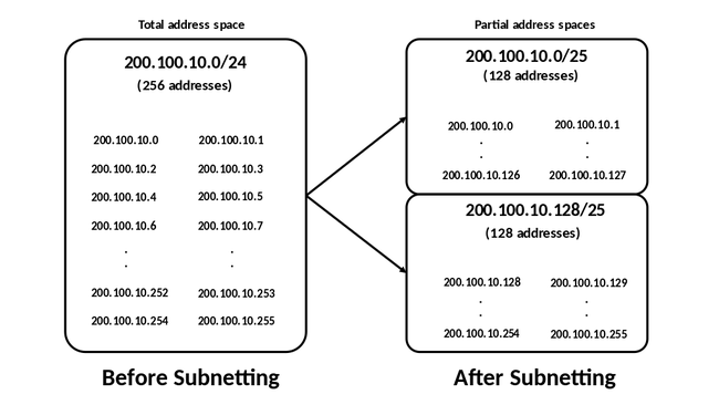 Khái niệm cơ bản về IP, Subnet mask, Gateway là gì? - Ảnh 2. Khái niệm cơ bản về IP, Subnet mask, Gateway là gì? - Ảnh 2.