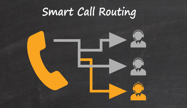 Chức năng và ứng dụng của định tuyến cuộc gọi, xây dựng định tuyến cuộc gọi hiệu quả - Ảnh 1.