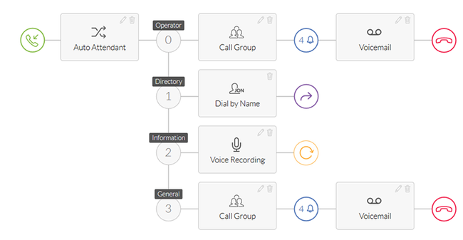 Chức năng và ứng dụng của định tuyến cuộc gọi, xây dựng định tuyến cuộc gọi hiệu quả - Ảnh 2.