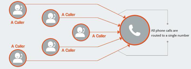 Chức năng và ứng dụng của định tuyến cuộc gọi, xây dựng định tuyến cuộc gọi hiệu quả - Ảnh 7.