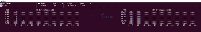 Cách kiểm tra hiệu năng trên Cloud Server Linux – BizFly Cloud Server  - Ảnh 3.