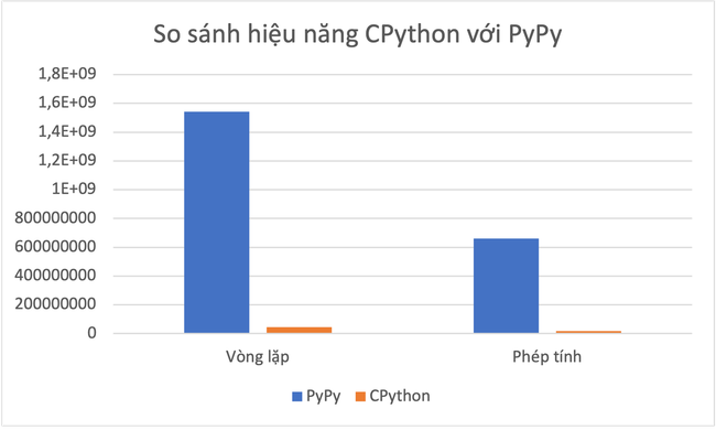 Series PyPy - P1: Giới thiệu về PyPy - Ảnh 3.