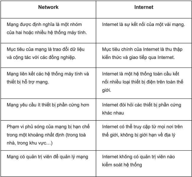 Network là gì? Lợi ích và các loại network - Ảnh 1.