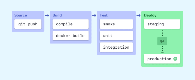 Kubernetes CI/CD pipelines - Kiến thức cơ bản cần biết - Ảnh 2.