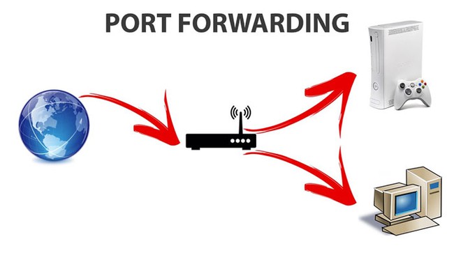 Port Forwarding giúp chuyển tiếp một port cụ thể từ hệ thống này sang một mạng khác