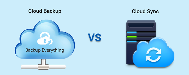 Phân biệt Cloud storage, Cloud Backup và Cloud Sync - Ảnh 3.