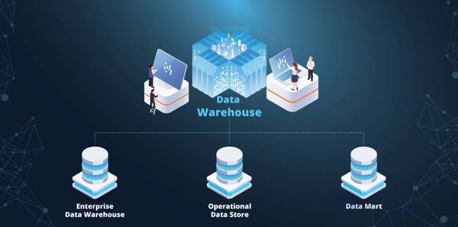 Data warehouse là gì? Kiến thức cơ bản về kho dữ liệu
