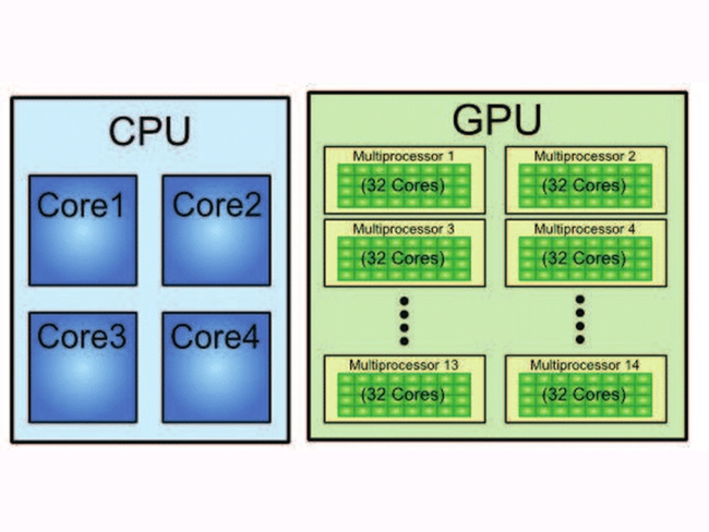 Sự khác biệt giữa CPU và GPU - Ảnh 1.