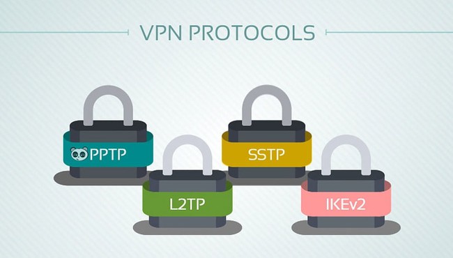 Giao thức VPN - Ảnh 1.