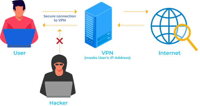 Ảnh hưởng của VPN đến phát triển phần mềm - Ảnh 1.