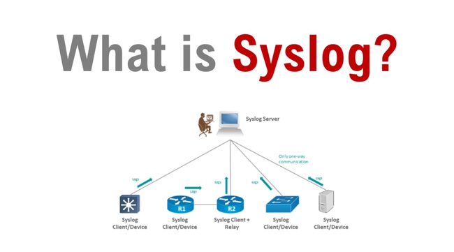 Syslog là gì? Kiến thức cơ bản về nhật ký hệ thống - Ảnh 1.