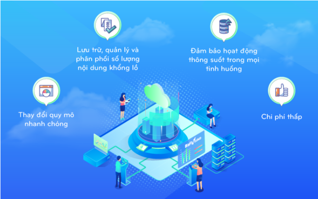 Cloud VPS là gì? Lợi ích khi sử dụng Cloud VPS Hosting - Ảnh 3.