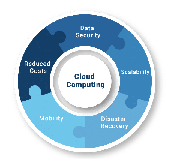 Dịch vụ cloud là gì? Cách hoạt động của dịch vụ cloud - Ảnh 2.