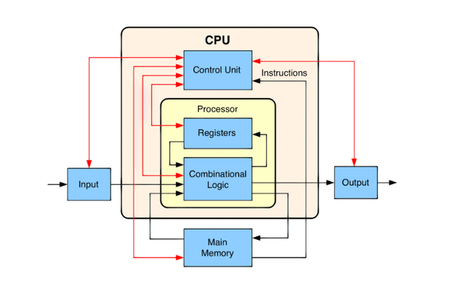 CPU Server là gì? Khác biệt với CPU máy tính ra sao và nên lựa chọn cái nào? - Ảnh 2.
