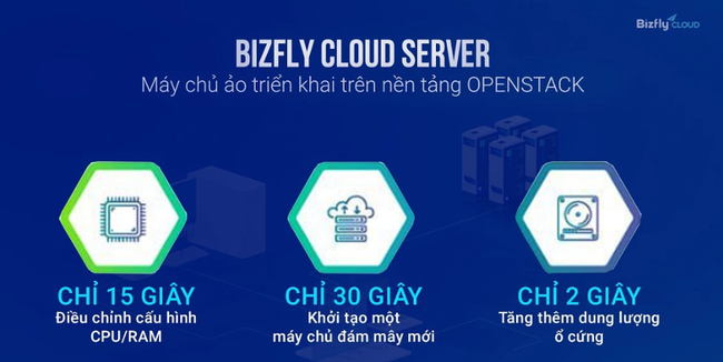 Free Cloud Server là gì? Ưu nhược điểm của Free Cloud Server - Ảnh 2.