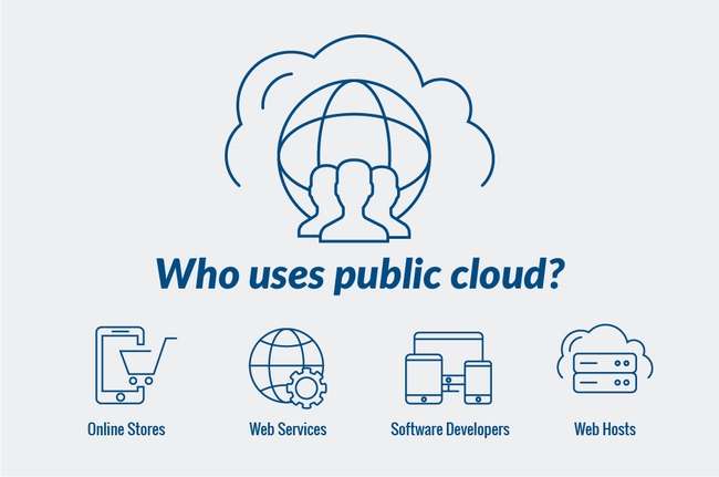 Cloud Hosting là gì? Khi nào nên sử dụng Cloud Hosting? - Ảnh 5.