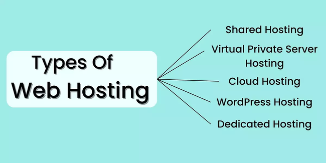 So sánh dịch vụ Web Hosting và Máy Chủ Ảo Cloud Hosting - Ảnh 2.