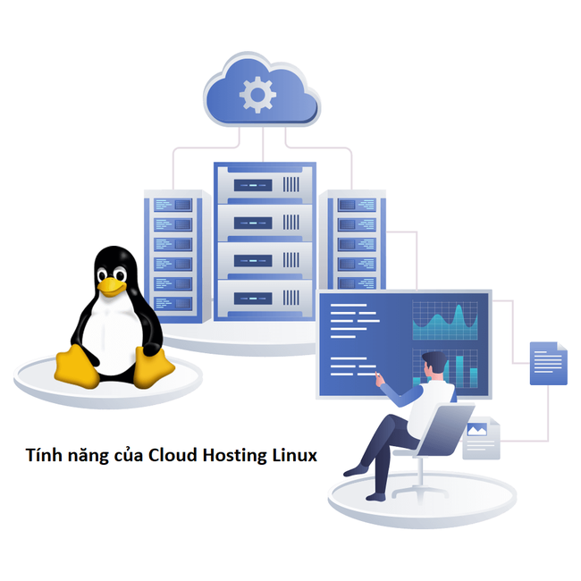 Cloud Hosting Linux là gì? Ưu điểm khi sử dụng Cloud Hosting Linux - Ảnh 2.