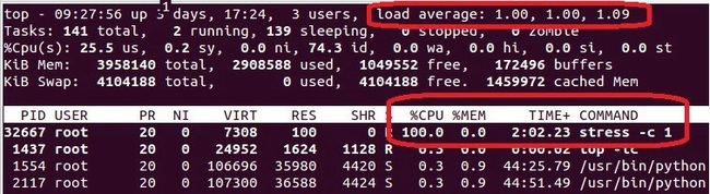 Case 1: Server 4 CPUs với loadavg = 1.00