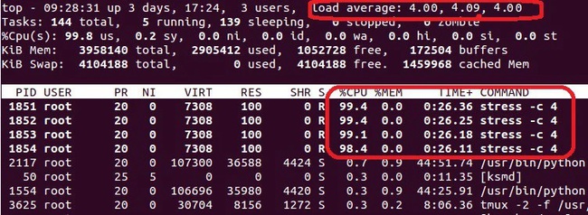 Case 2: Server 4 CPUs với loadavg = 4.00