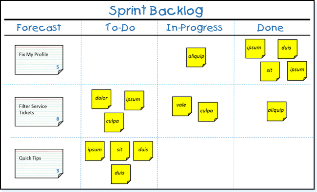 Sprint backlog là gì?