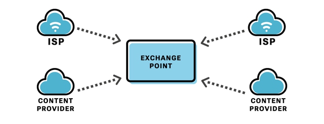 IXP hoạt động như thế nào?