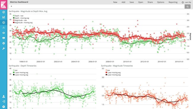 Các tính năng quan trọng của Kibana