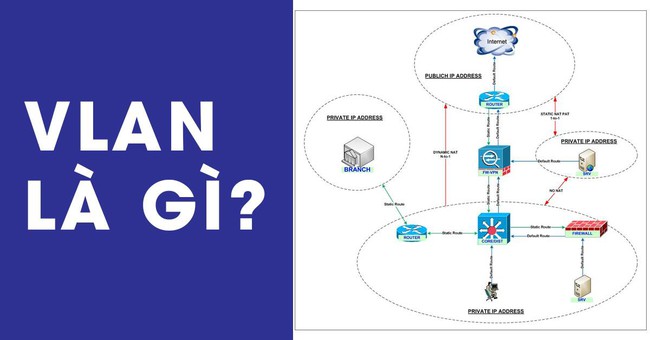 VLAN là gì?