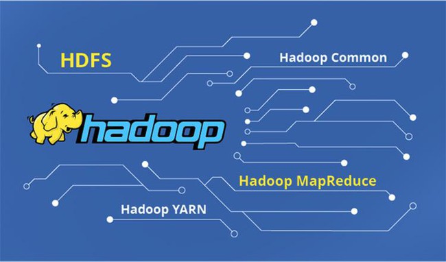 Hadoop hoạt động như thế nào?