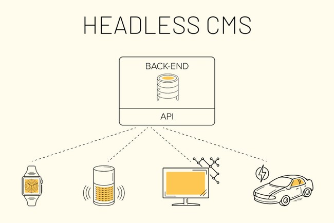 Headless CMS là gì?